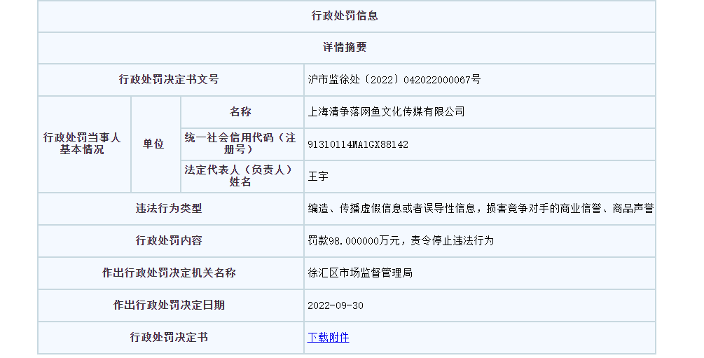 美妝直播帶貨詆毀資生堂被罰98萬！